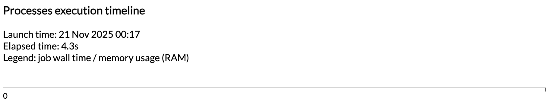 informe de línia de temps d'execució buit