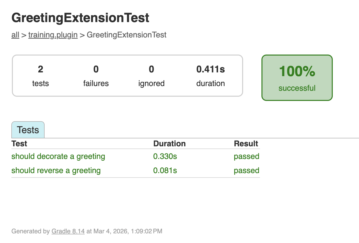 Test report showing all tests passed